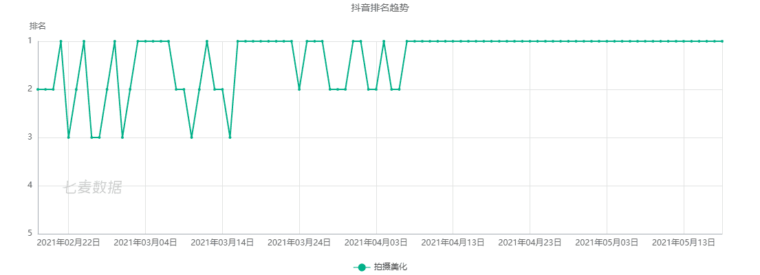 超级产品经理