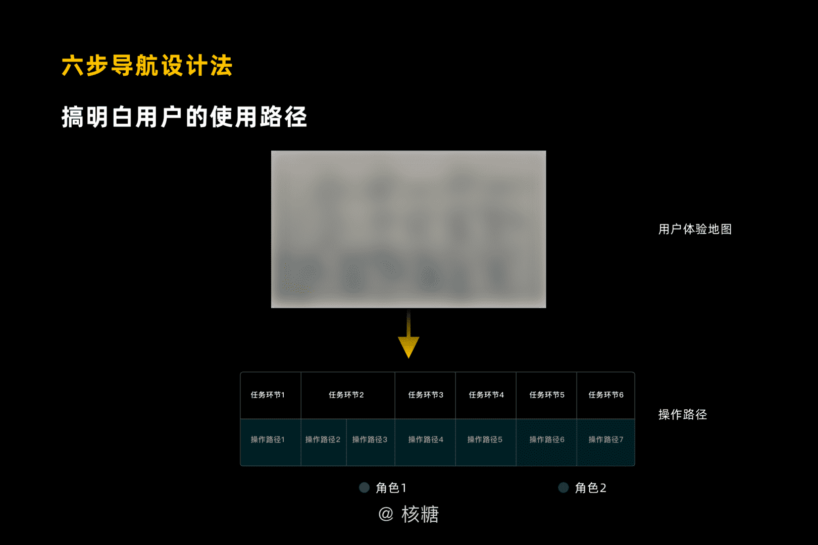 超级产品经理