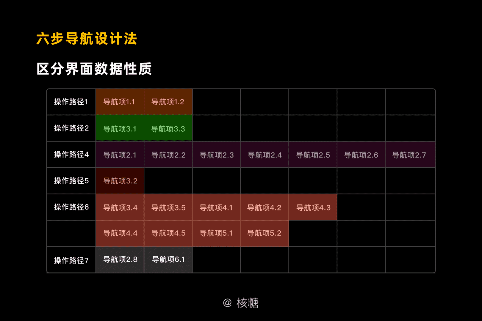 超级产品经理