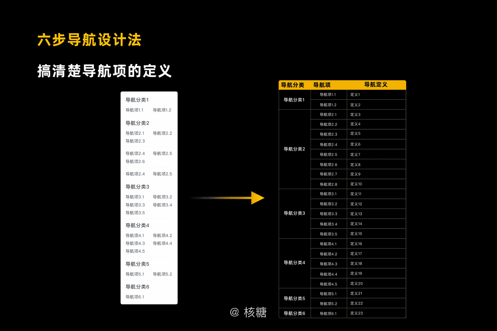 超级产品经理