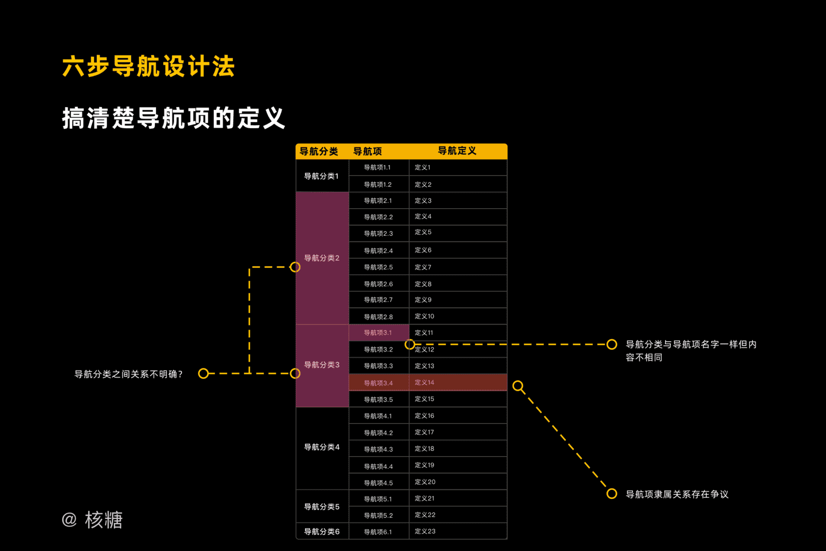 超级产品经理