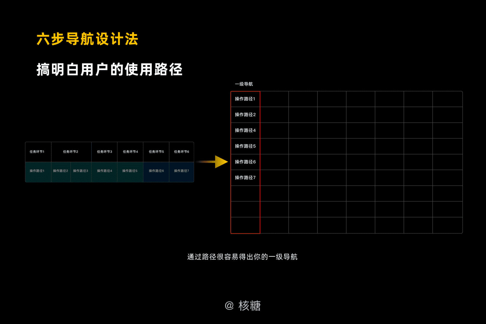 超级产品经理