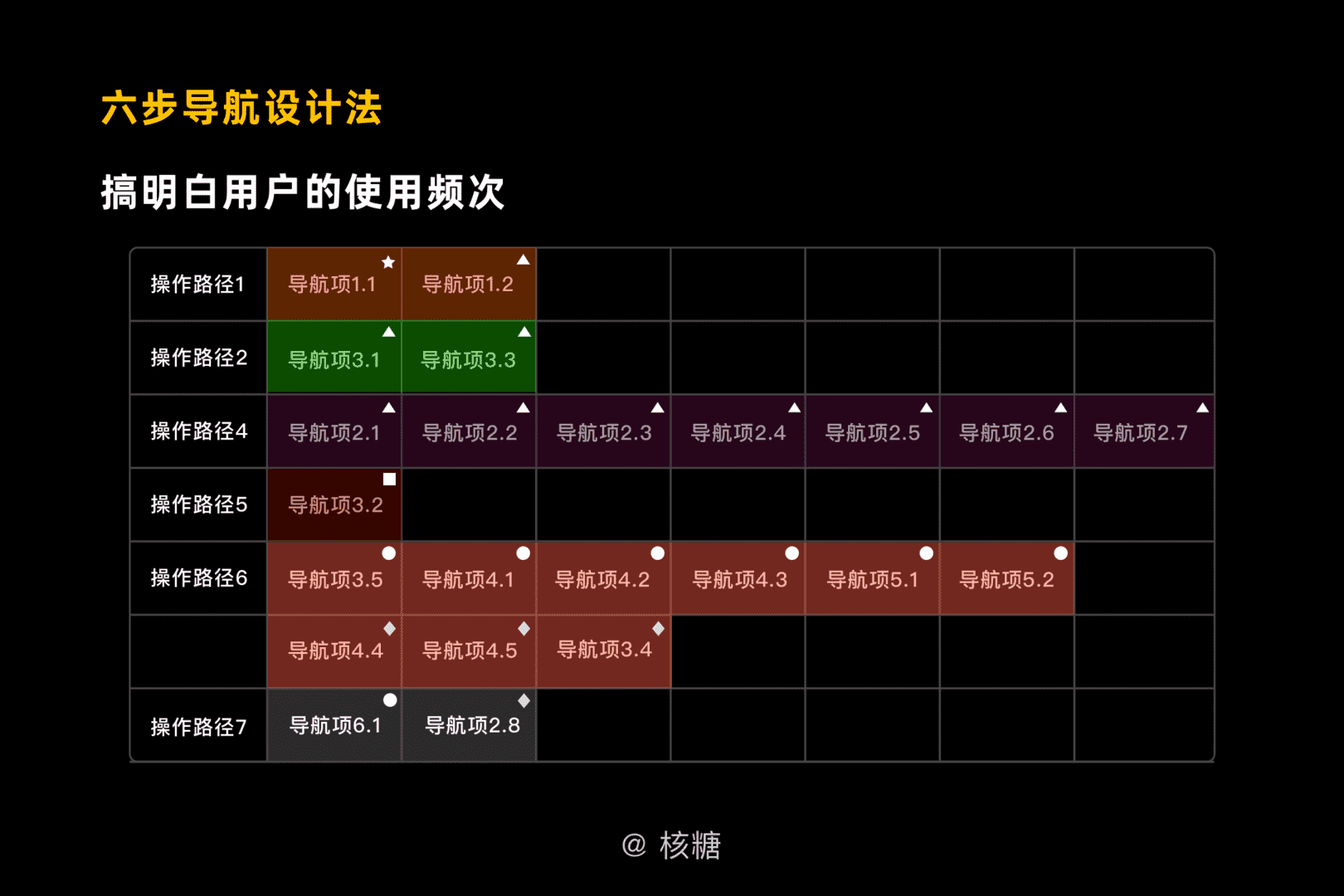 超级产品经理