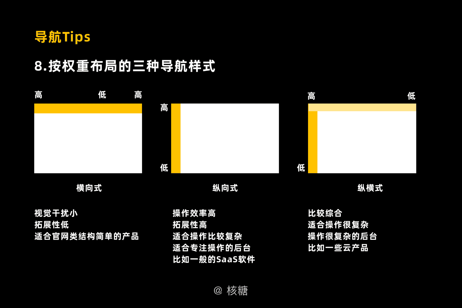 超级产品经理