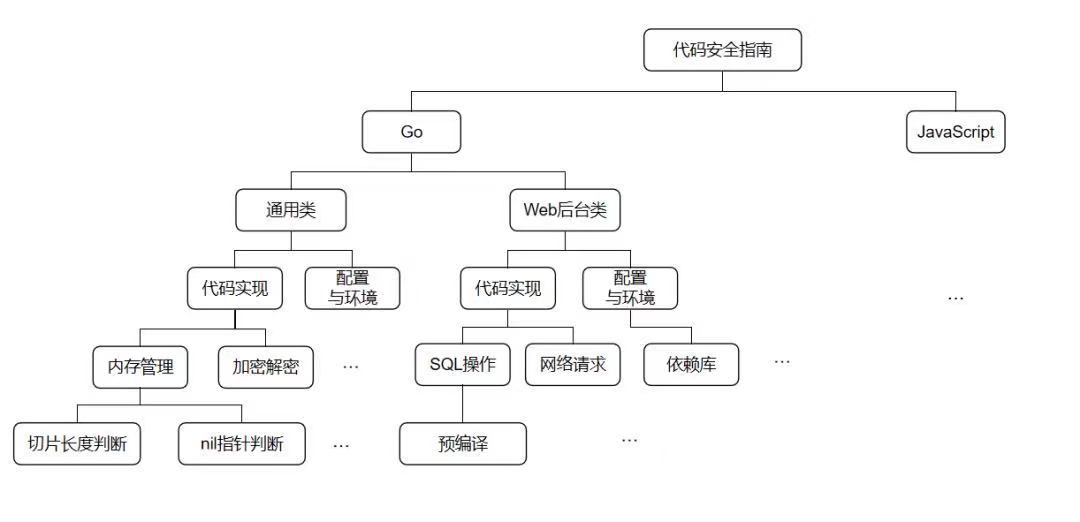 超级产品经理