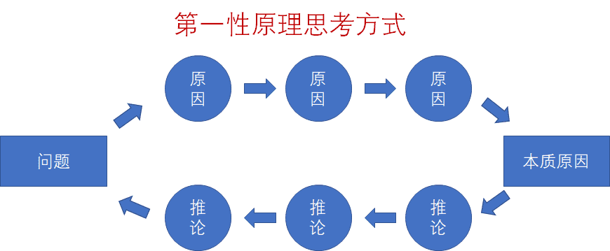 超级产品经理