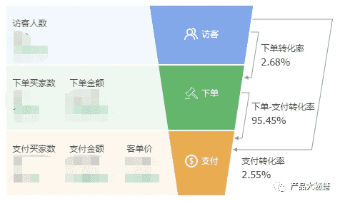 超级产品经理