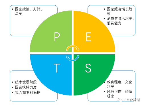 超级产品经理