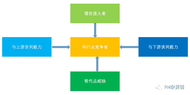 超级产品经理