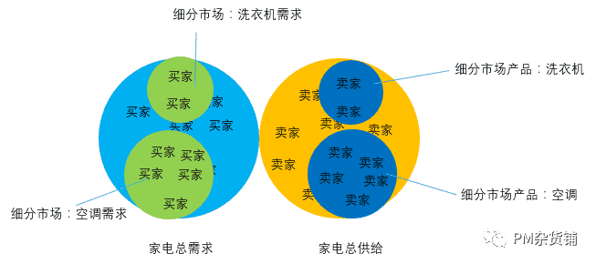 超级产品经理