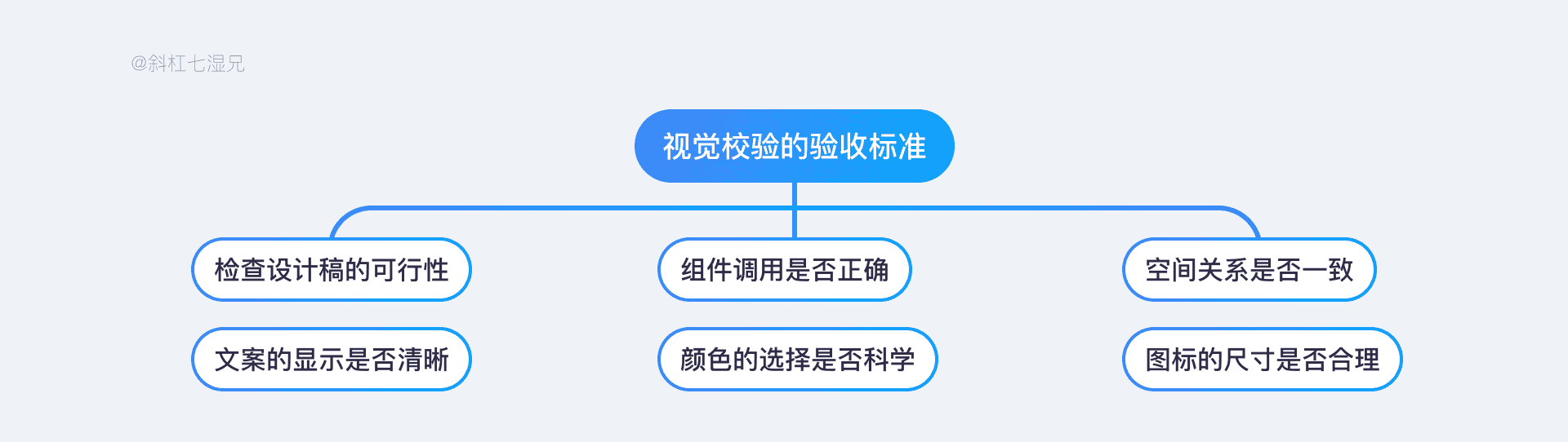 超级产品经理