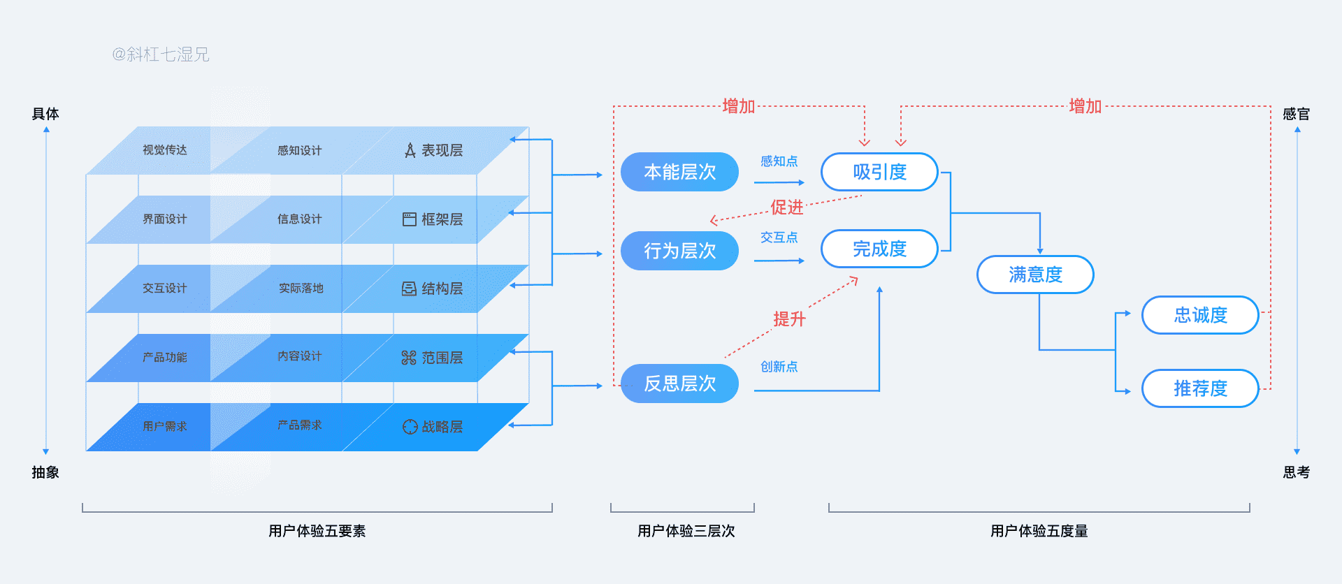 超级产品经理