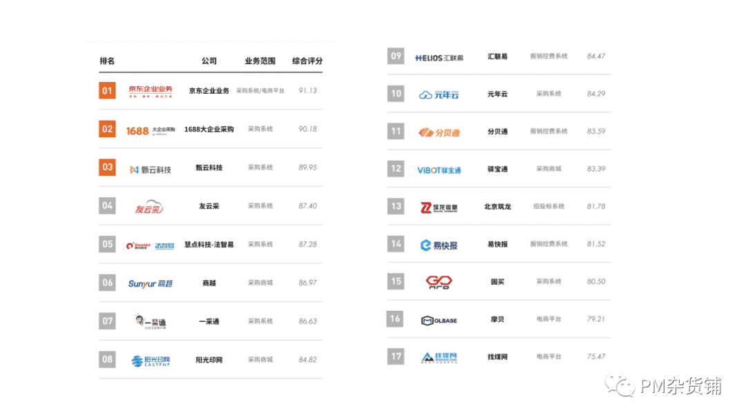 超级产品经理