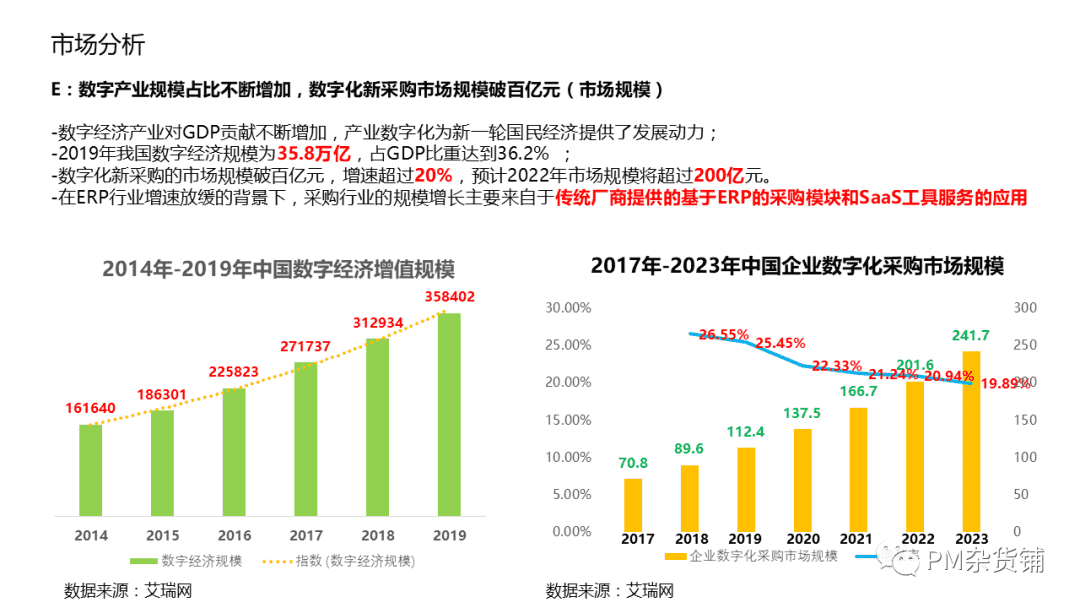 超级产品经理