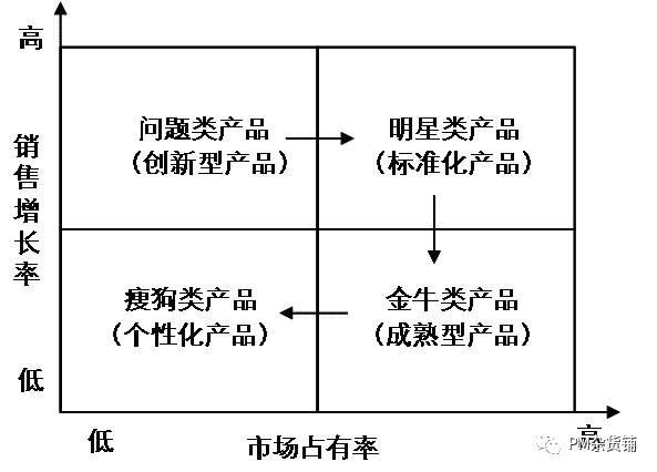 超级产品经理