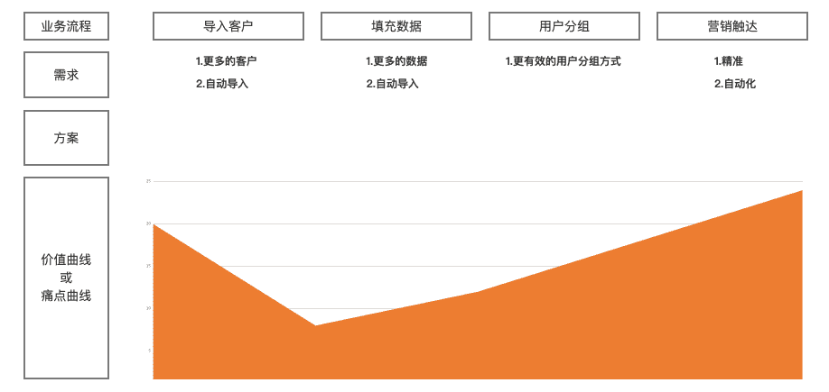 超级产品经理