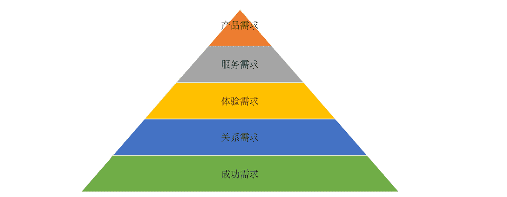 超级产品经理