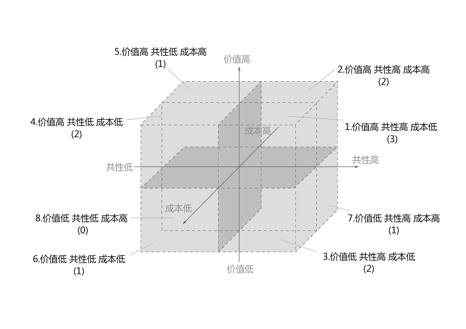 超级产品经理