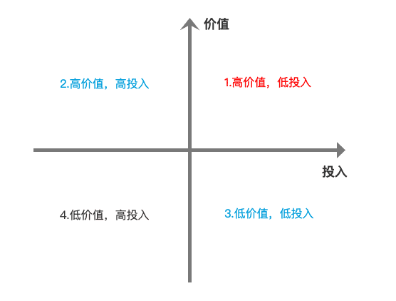 超级产品经理