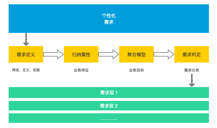 超级产品经理