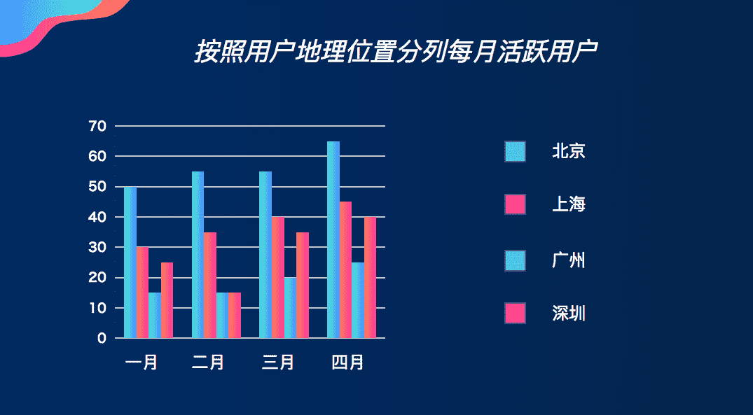 超级产品经理