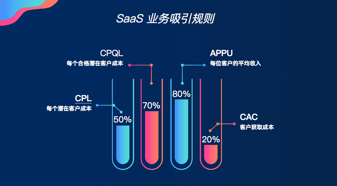 超级产品经理