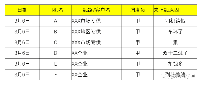 超级产品经理