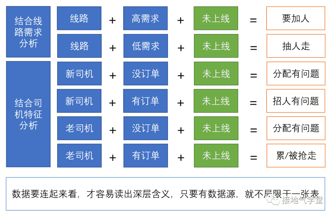 超级产品经理