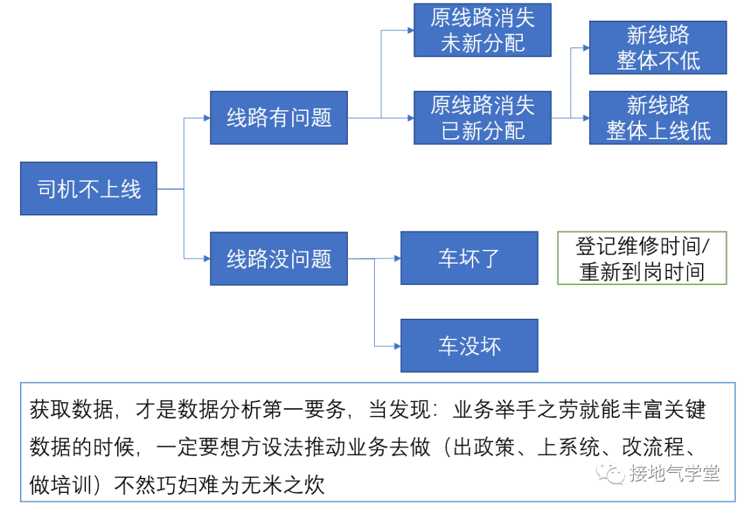 超级产品经理