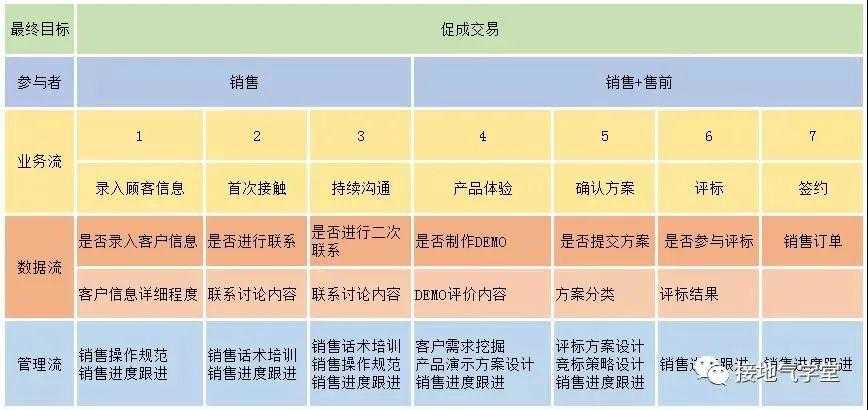 超级产品经理