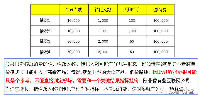 超级产品经理