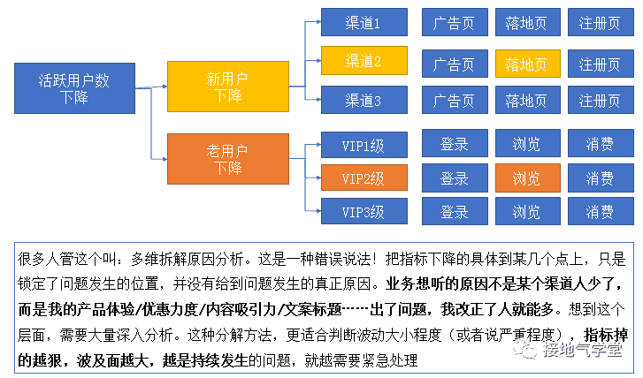 超级产品经理