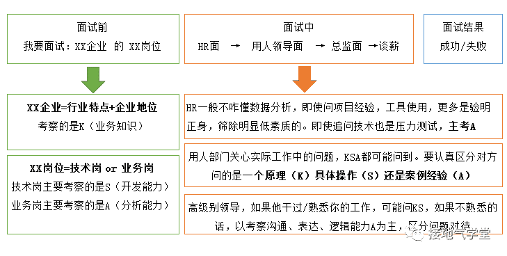 超级产品经理