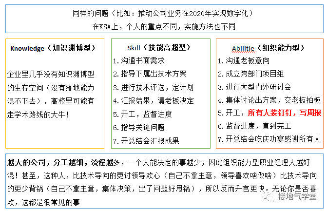 超级产品经理