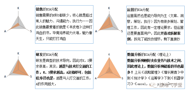 超级产品经理