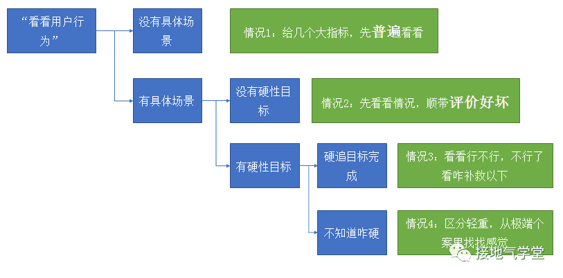 超级产品经理