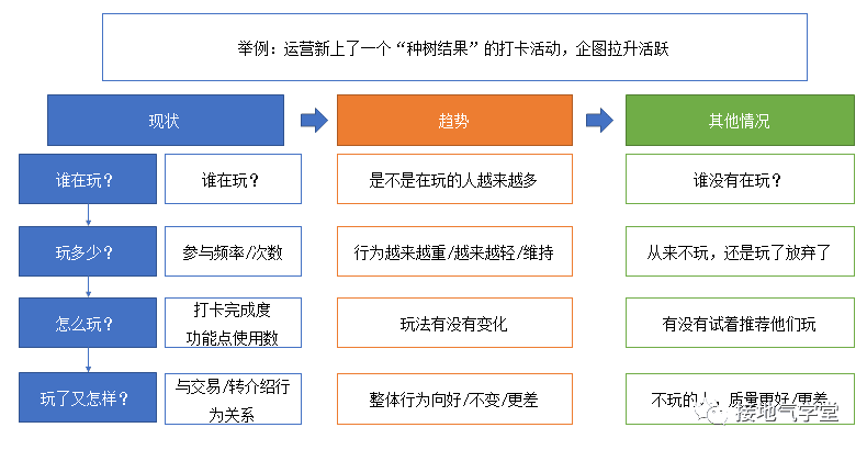 超级产品经理