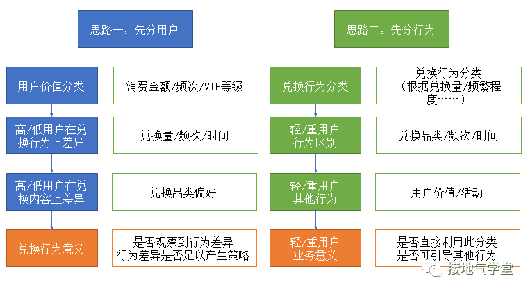 超级产品经理