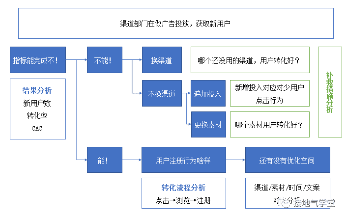 超级产品经理