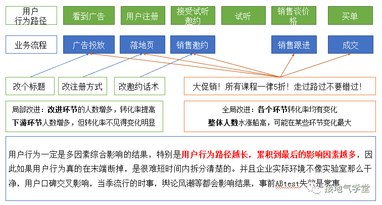 超级产品经理