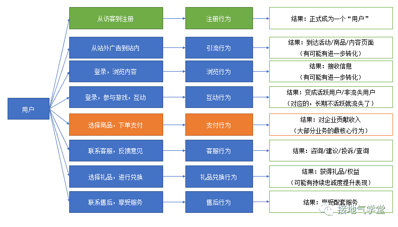 超级产品经理