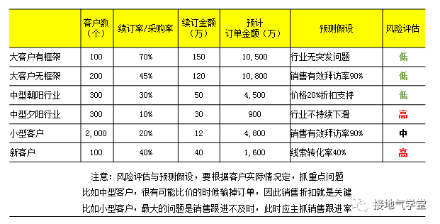 超级产品经理