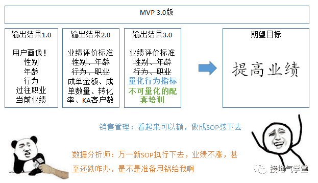 超级产品经理