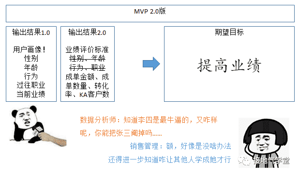 超级产品经理