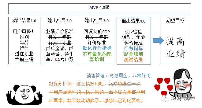 超级产品经理