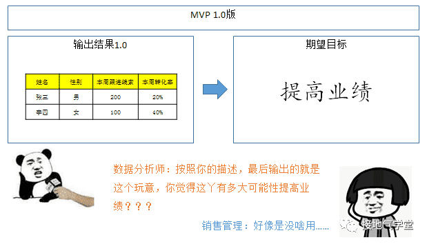 超级产品经理