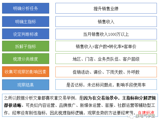 超级产品经理