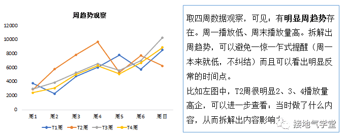 超级产品经理