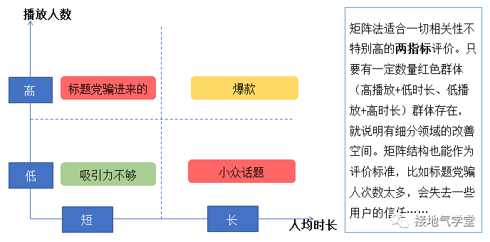 超级产品经理