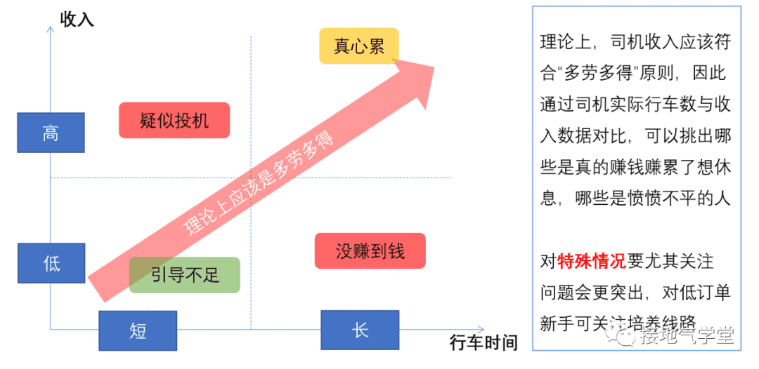 超级产品经理